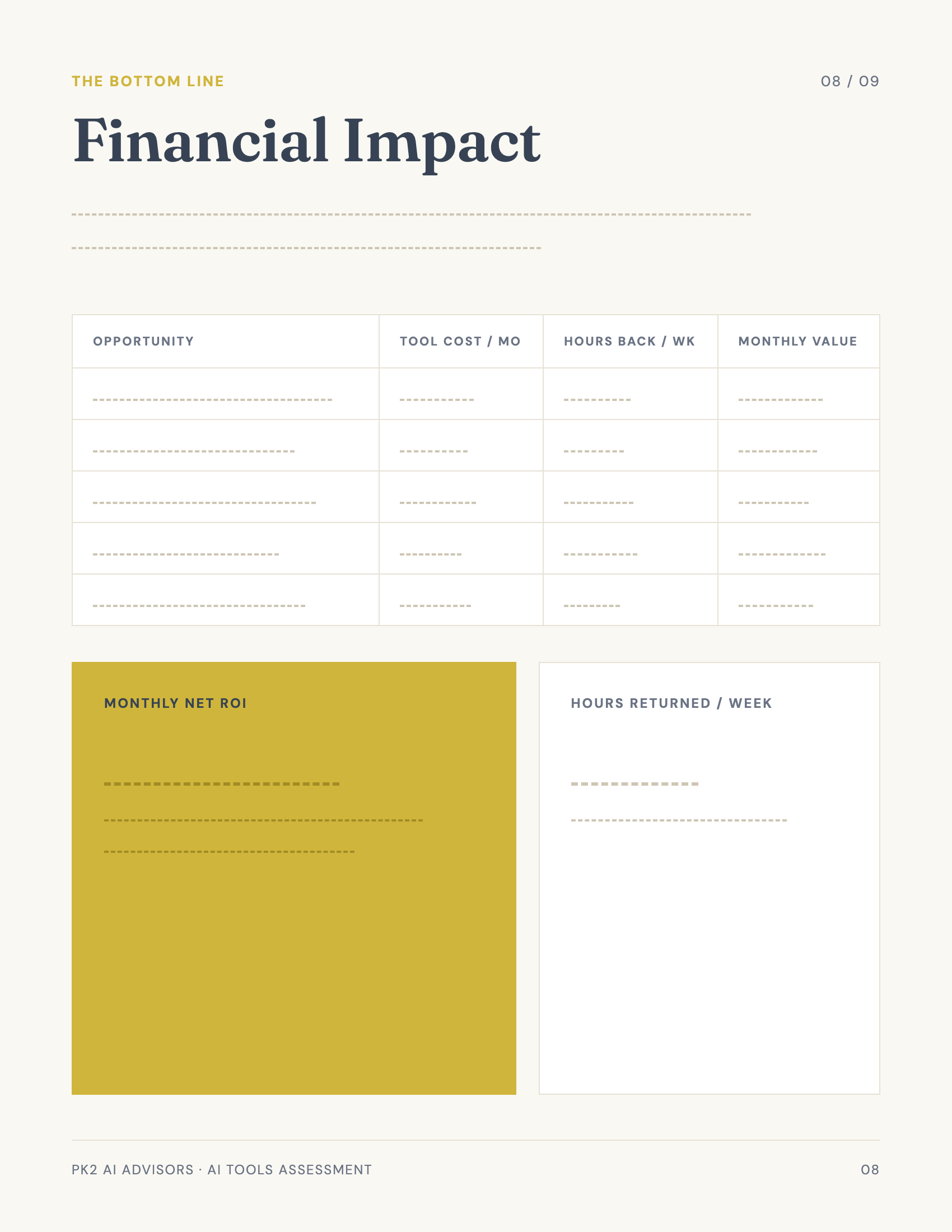 Report page 08: Financial Impact, with a table of opportunities and a gold Monthly Net ROI block, placeholder lines awaiting client data