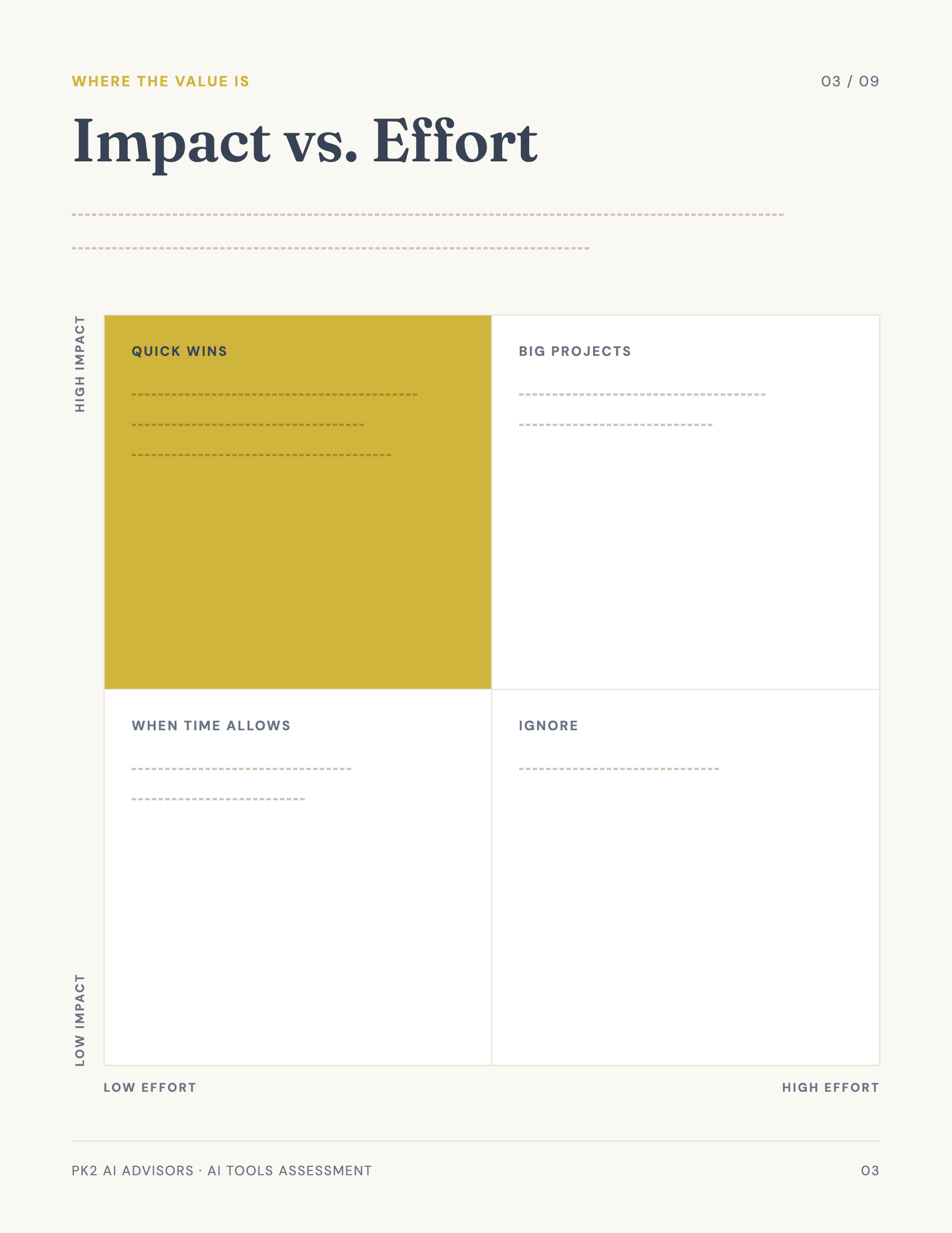 Report page 03: Impact vs. Effort matrix with the Quick Wins quadrant highlighted in gold, placeholder lines awaiting client data